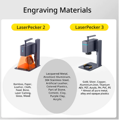 LaserPecker 3 Basic High Precision Metal &amp; Plastic Laser Engraver LP3