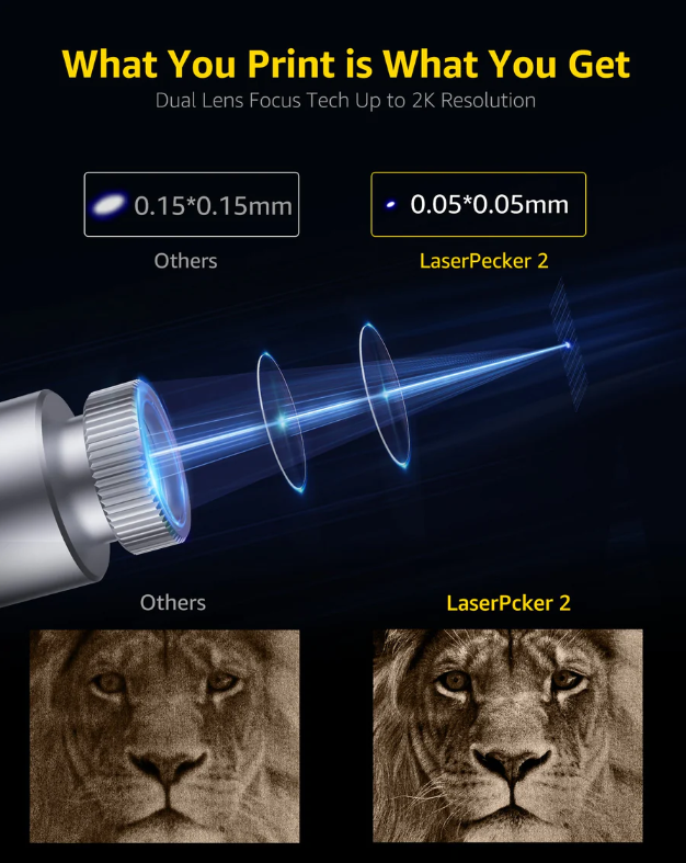 LaserPecker 2 Deluxe | Portable Laser Engraving Machine
